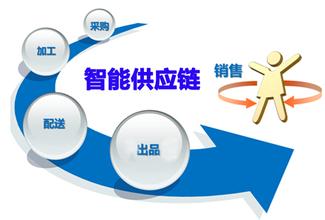 豐田的供應鏈系統特點