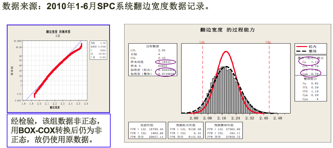飲料制罐企業精益六西格瑪改善案例