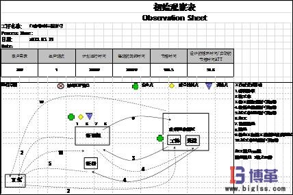 博革咨詢家具行業精益生產管理改善案例
