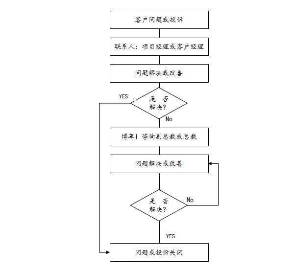 精益生產管理的優勢|24小時快速服務響應