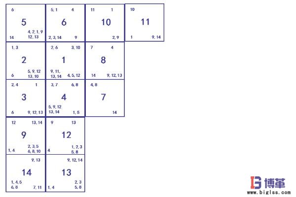 工廠布局拼塊圖排列結(jié)果 工廠布局拼塊圖排列結(jié)果