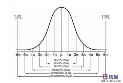 六西格瑪質量是什么？