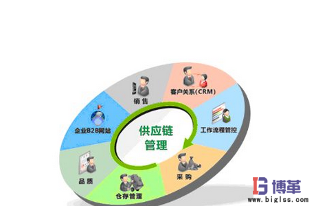 物流管理中供應鏈計劃咨詢的推進步驟 物流管理中供應鏈計劃咨詢的推進步驟