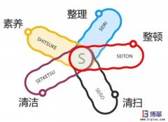 精益5S管理推進(jìn)的八個(gè)竅門(mén)