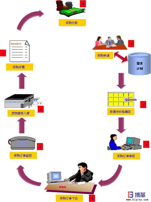 零庫(kù)存管理系統(tǒng) 零庫(kù)存管理系統(tǒng)