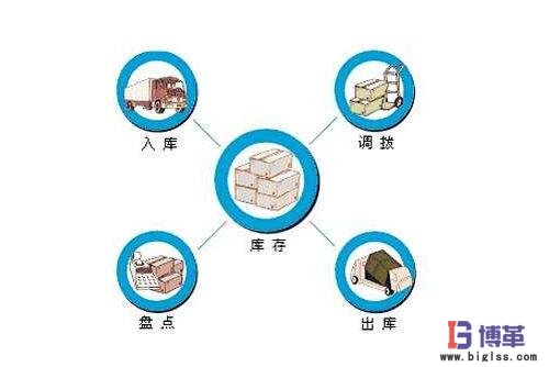 零庫(kù)存管理如何實(shí)現(xiàn) 零庫(kù)存管理如何實(shí)現(xiàn)