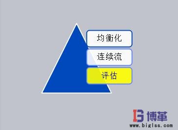 精益改善項目 精益改善項目