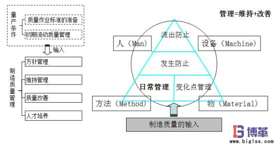 自工序完結的意義 自工序完結的意義