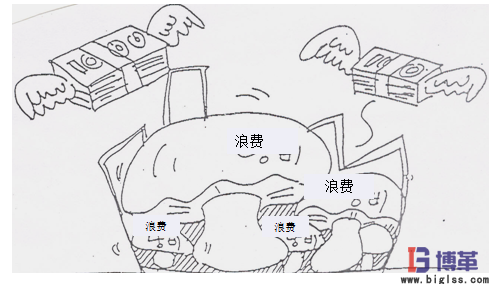 5S現(xiàn)場(chǎng)管理的效果 5S現(xiàn)場(chǎng)管理的效果