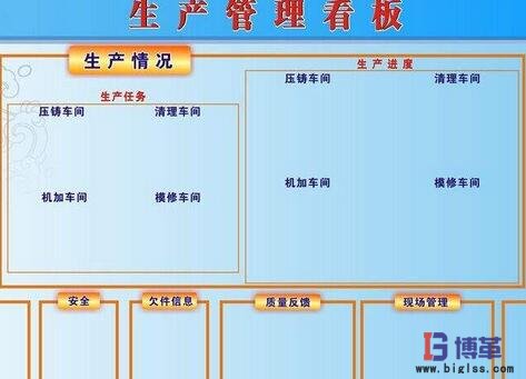 車間生產管理看板樣式 車間生產管理看板樣式