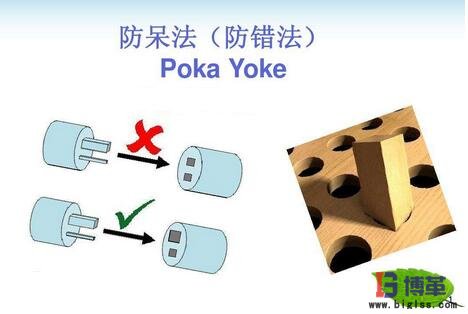 防錯法 防錯法