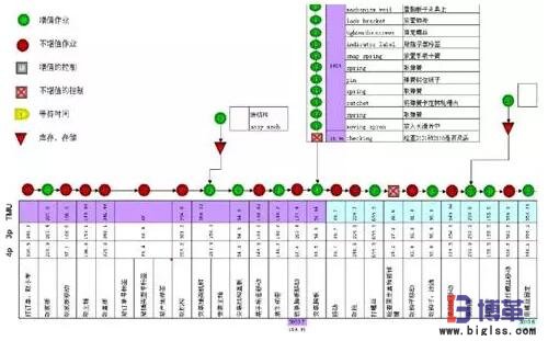 精益生產線布局步驟:作業測定 精益生產線布局步驟:作業測定