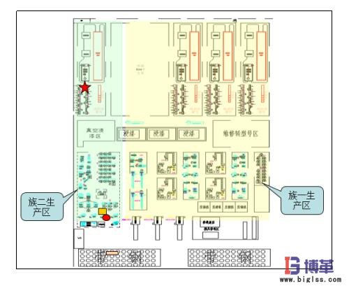 制定初步布局方案 制定初步布局方案