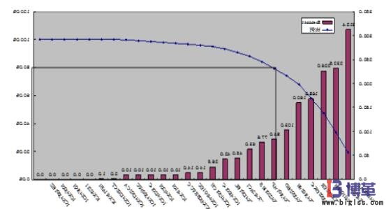 cell線生產模式 cell線生產模式