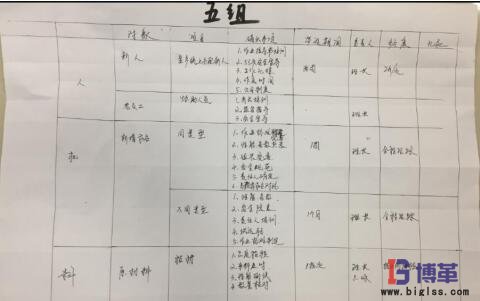 學員現場制作的”4M變化點管理表“