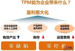 設備TPM管理咨詢是什么？