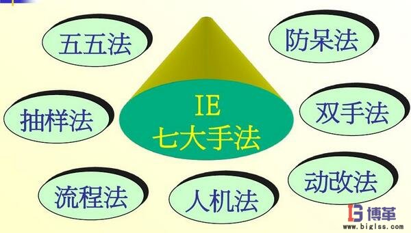 IE七大手法 IE七大手法