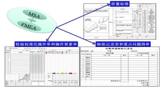 質(zhì)量檢測準確度的管理 質(zhì)量檢測準確度的管理