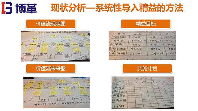 煤礦行業精益生產系統培訓教材精美版 煤礦行業精益生產系統培訓教材精美版