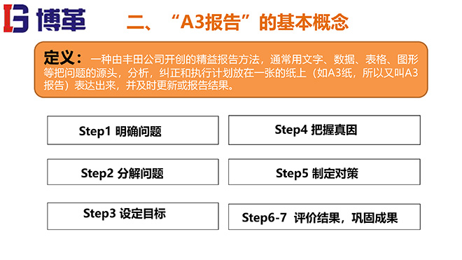 A3報告實踐培訓教材精美版