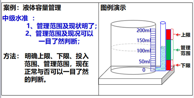 目視化管理中級水準 目視化管理中級水準