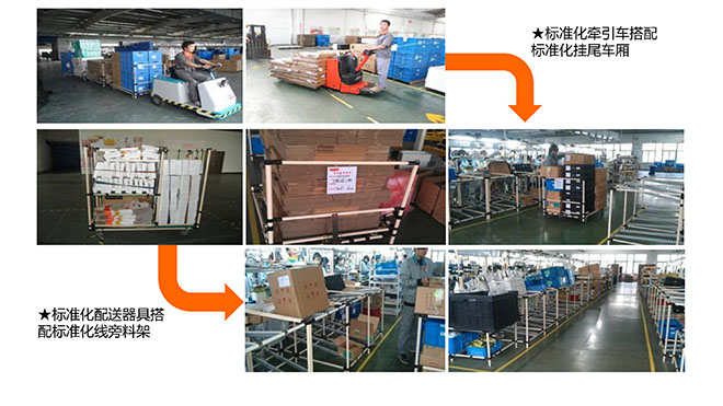 九陽(yáng)集團(tuán)精益咨詢(xún)項(xiàng)目成果