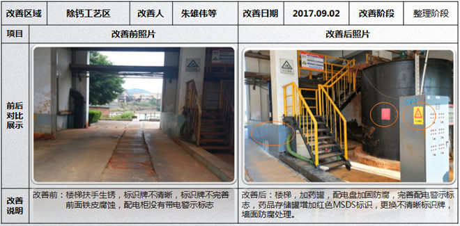 除鈣作業區改善