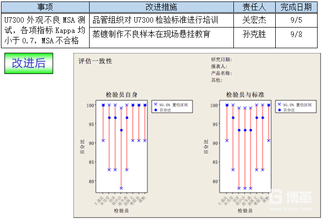 測量系統改進 測量系統改進