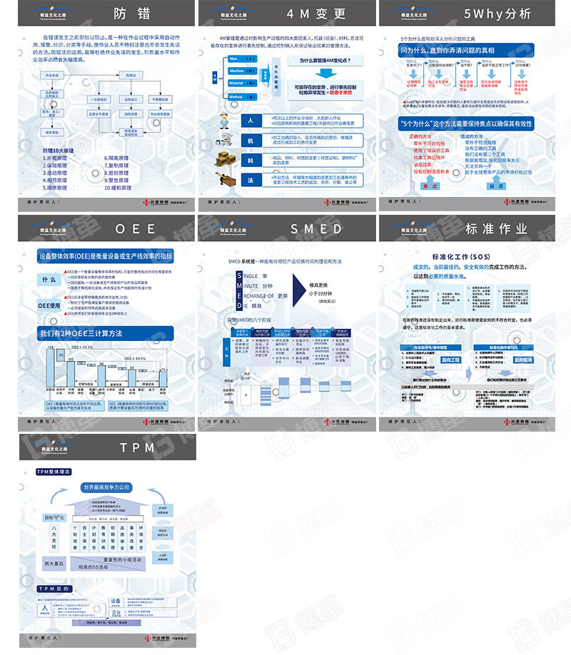 精益十大工具宣傳畫、宣傳海報、宣傳看板定制