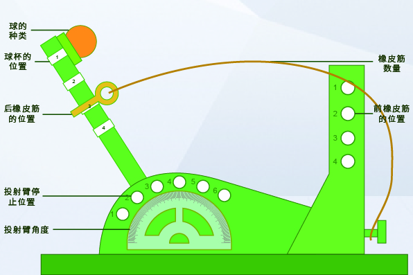 六西格瑪培訓(xùn)道具 六西格瑪培訓(xùn)道具