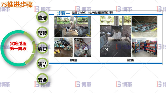 7S推進(jìn)步驟 7S推進(jìn)步驟