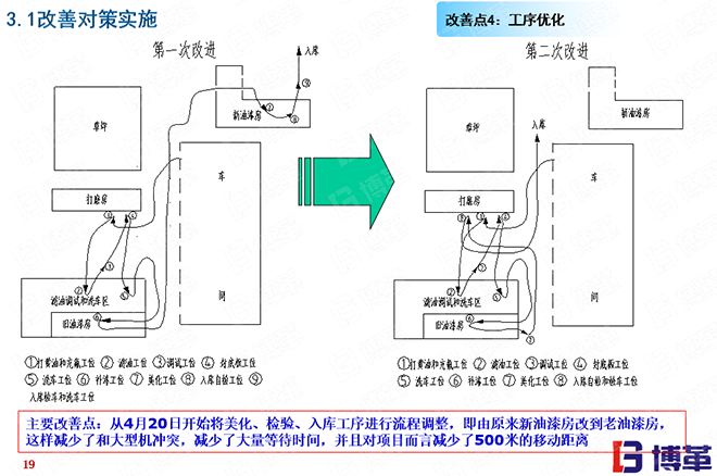 小型挖掘機行業精益生產案例