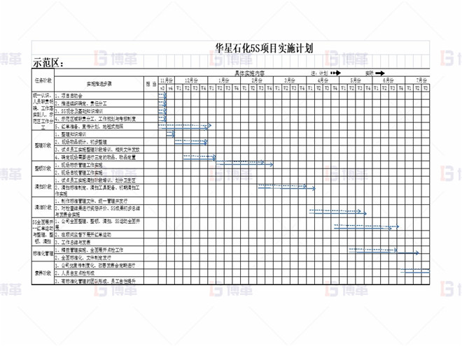 某化工廠生產區5S改善案例 5S項目計劃