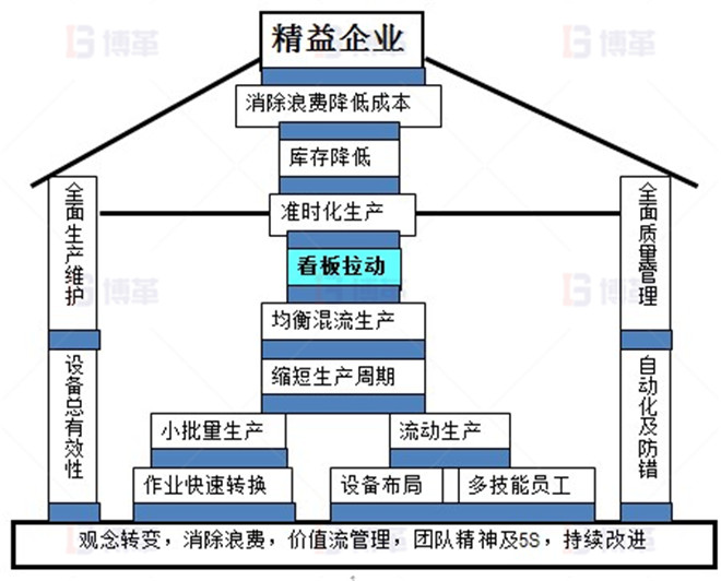 LED照明企業精益生產推進案例 精益生產能幫助企業哪些呢？