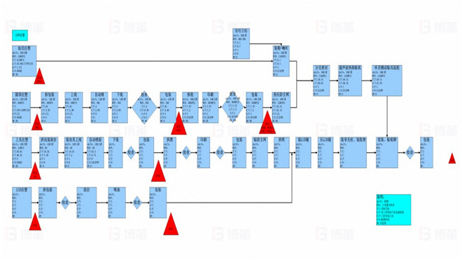 產品生產價值流分析 TOPEKA產能效率提升改善案例 產品生產價值流分析