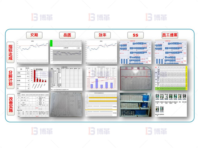 五維度規劃管理 電子行業產能提升改善案例 五維度規劃管理