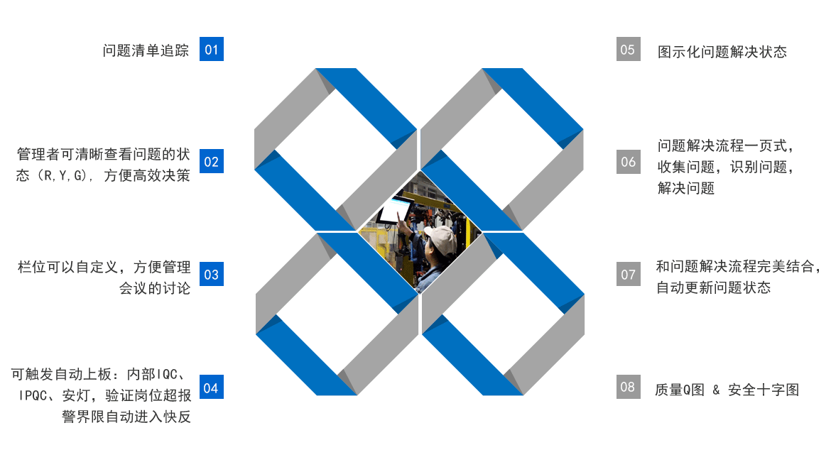 D-QRB 快速響應(yīng)數(shù)字化功能特色 D-QRB 快速響應(yīng)數(shù)字化