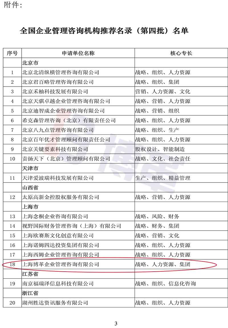 附件-全國企業管理咨詢機構推薦名錄（第四批）名單